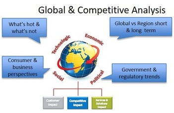Global and competitive analysis