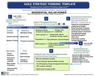 Agile strategic thinking
